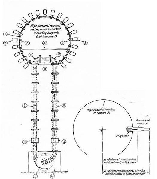 27) What was Tesla working on in his final days? A way to PREVENT the dominance of any one nation over another using his technology. He knew this technology could be weaponized.He set out to devise a strategy that would prevent the use of his technology for nefarious means.