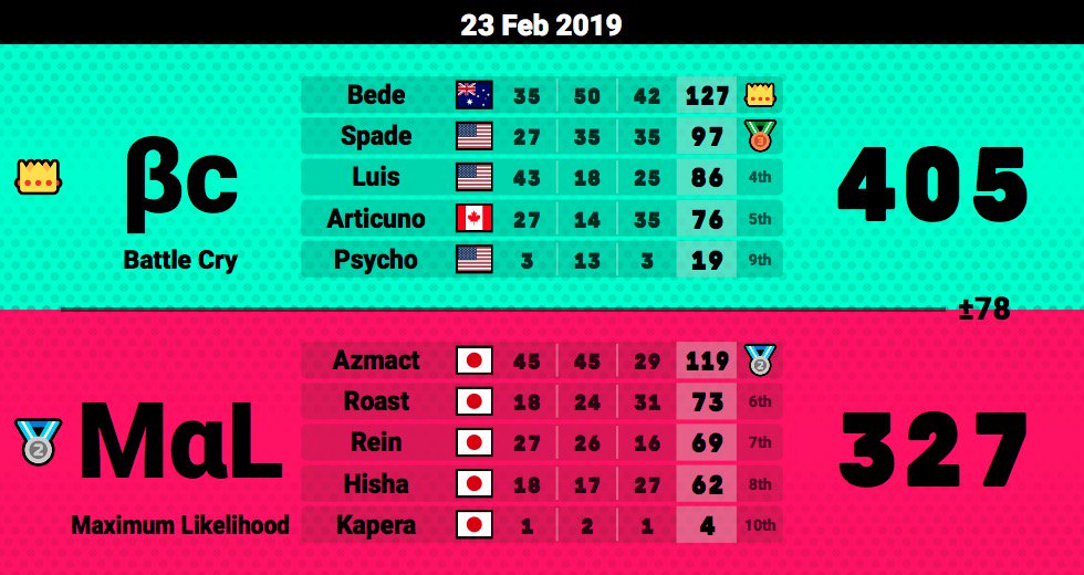 Battle Cry tweet media