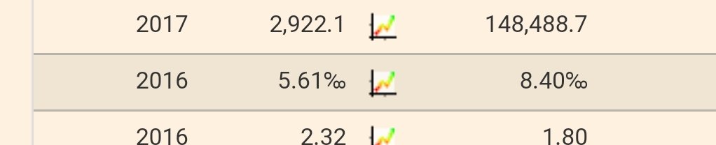 ForgeRat's tweet photo. @wighty888 @asahi_happy @rsanchezpizani @haloefekti @MaxBlumenthal @CraigMurrayOrg @Tim_Hayward_ Could it be the death rate in #Venezuela is too high?🤔
Nope, the death rate in the US is 2.8% higher!🤯
Maybe the US needs to be #RegimeChanged?😳
#HandsOffVenezuela https://t.co/1ZJZXBcHow