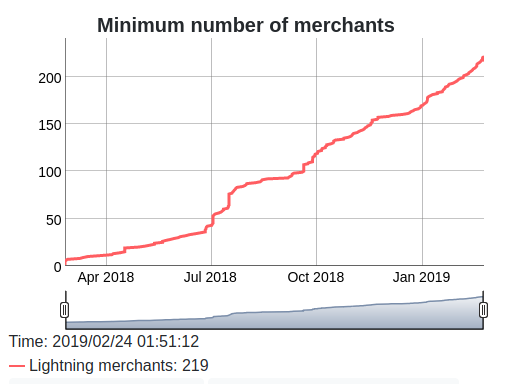 bitcoinLNS tweet picture