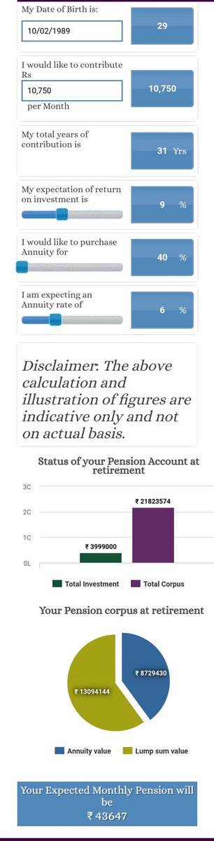 15,22,575/- Increase in Total corpus and 3,056/' Increase in monthly pension. With just 10000 Monthly contribution (5000 Self+5000 Banks) if 7.5% Spcl pay merge with basic. Its a Simple math, just Take ur Pay Slip & Find Out how much you r losing! #936Days