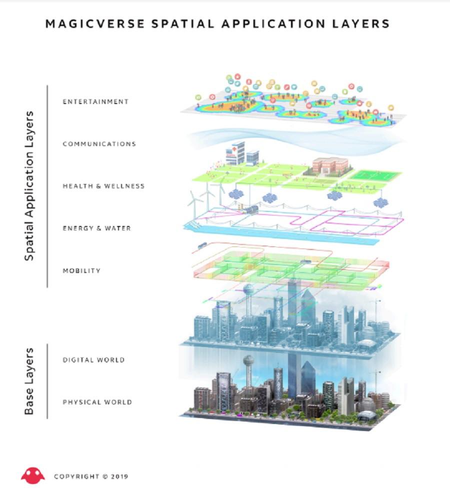 gamealchemyio's tweet photo. Magic leap still looks to partner with 5g tech for magic verse
 Magic Leap CEO: We're dead serious about the 'Magicverse' | VentureBeat https://t.co/JO7E32HTfI https://t.co/oUi2haaunG