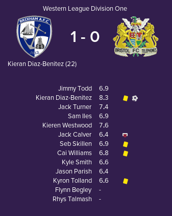 FMStory17's tweet photo. FT (FINAL GAME) Brixham AFC 1-0 Bristol Telephones
CHAMPIONS! Not sure why Plymouth u21 are promoted. u21/reserve teams can't be promoted. Good job we didn't lose or we would have stayed in this division, wrongly.
#FM19 #MyFMStory #WeAreTheCommunity #BrixhamAFC https://t.co/TotXR5WYd7