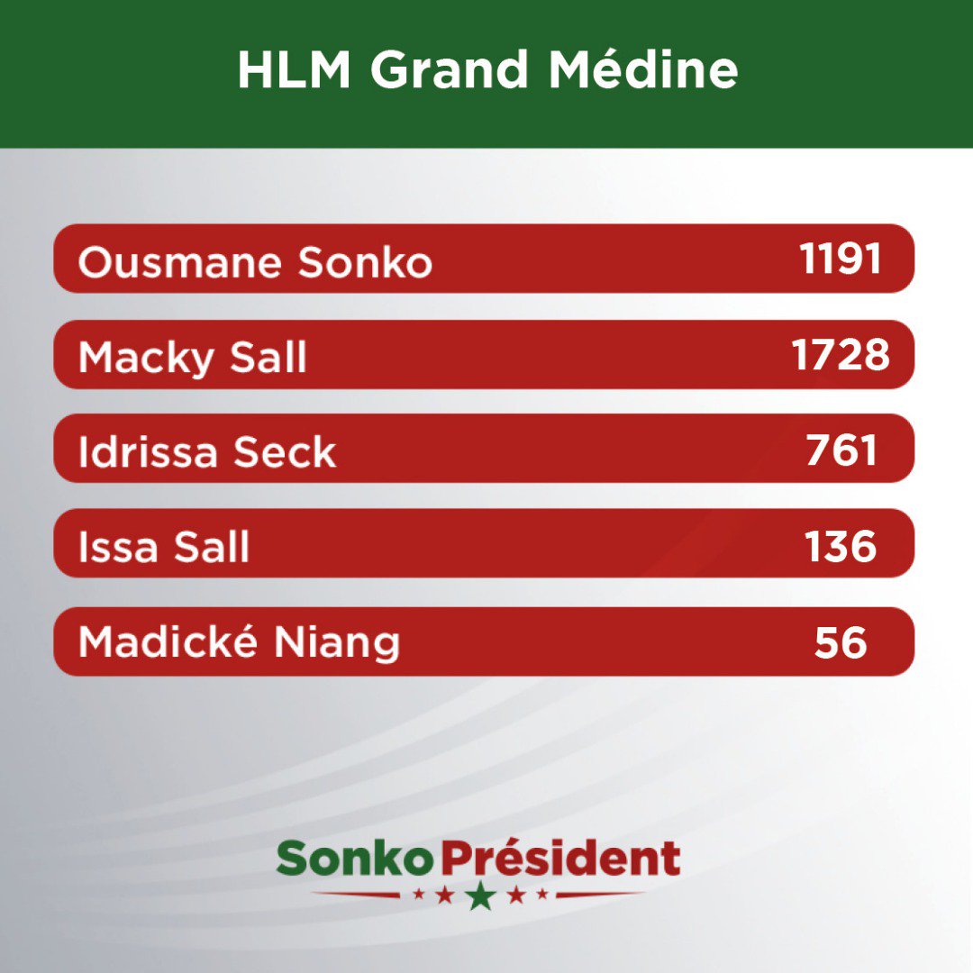 #SonkoPresident #Jotna #Sunu2019 #SunuVote #Kebetu #Senegal