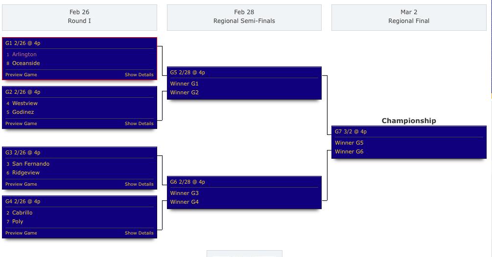 on Twitter "CIF State Soccer brackets for CabrilloLb and