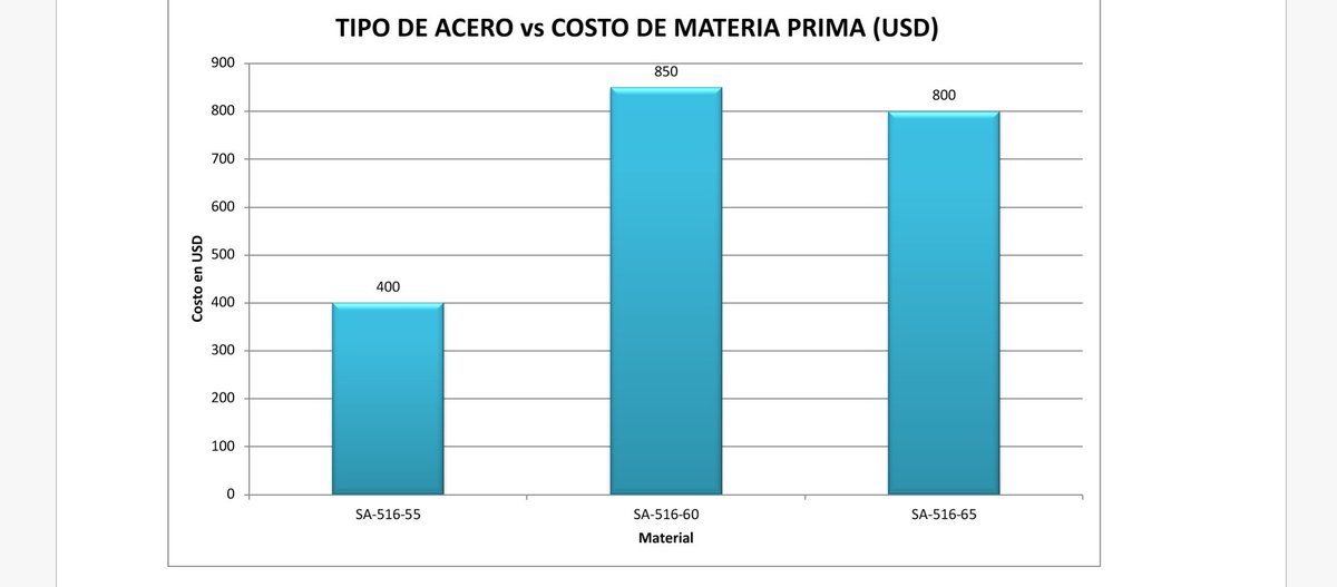 Emmanuelqp98's tweet photo. #CIM2019AE2
Quezada Ponce Emmanuel Alejandro https://t.co/5cJr1hy0AX