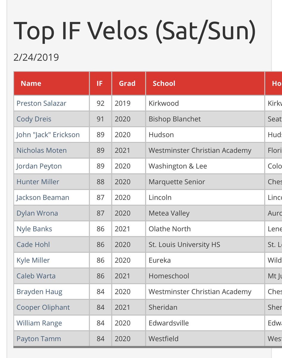 PG Showcases tweet media