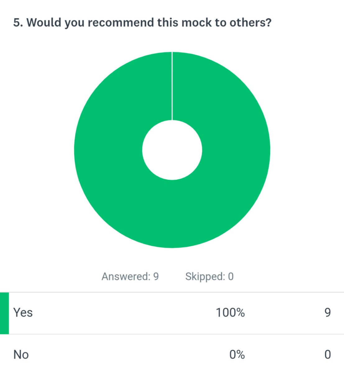 Babir1981's tweet photo. Feedback from my calcs mock today. 9 people attended #pharmacy #Calcs #prereg19 https://t.co/9fBcj4A7bv