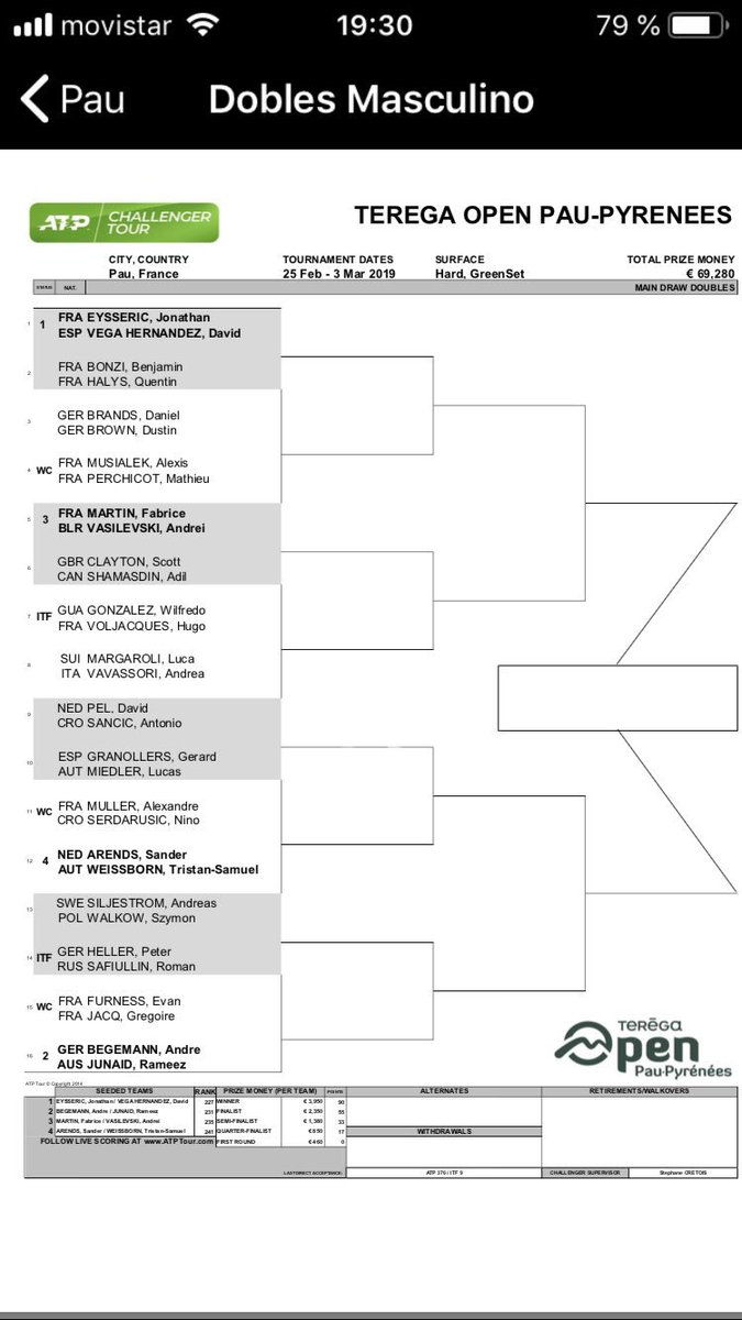 LisandroSocial's tweet photo. Tras un largo viaje, @ColomToni y @VegaDavid23 ya están en el #ATPChallengerPau🇫🇷. David y su partner @joneysseric🇫🇷 parten como cabezas de serie n°1. ¡Vamos! #ATPTour #PTGTeam #tennis https://t.co/gLZ1SiNf4s