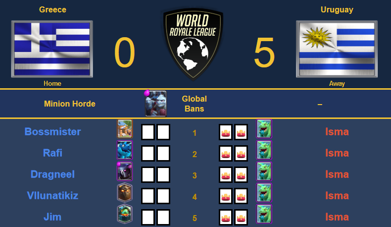 PERO QUE CRACK ! A lo @Miniminter_CR , el gran ISMA de la <a href="/UruguaySelecc/">Selección Uruguaya CR</a> se lleva a todo el equipo de Grecia por encima