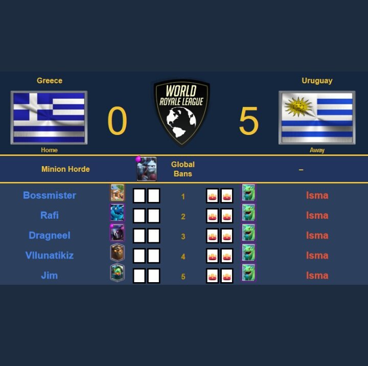 Nos llevamos el encuentro de hoy frente a Grecia por la <a href="/WorldLeagueCR/">World Royale League</a> con un contundente 5 a 0,  gg <a href="/Isma_Royale/">Isma</a>