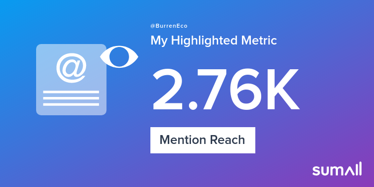 My week on Twitter 🎉: 1 Mention, 2.76K Mention Reach, 6 New Followers. See yours with sumall.com/performancetwe…