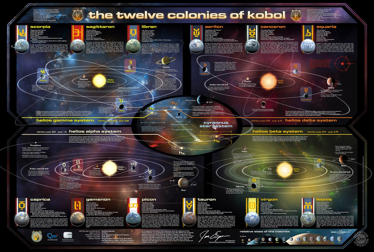 Battlestar Galactica (2003) - The Twelve Colony of Kobol (Quantum Mechanix)