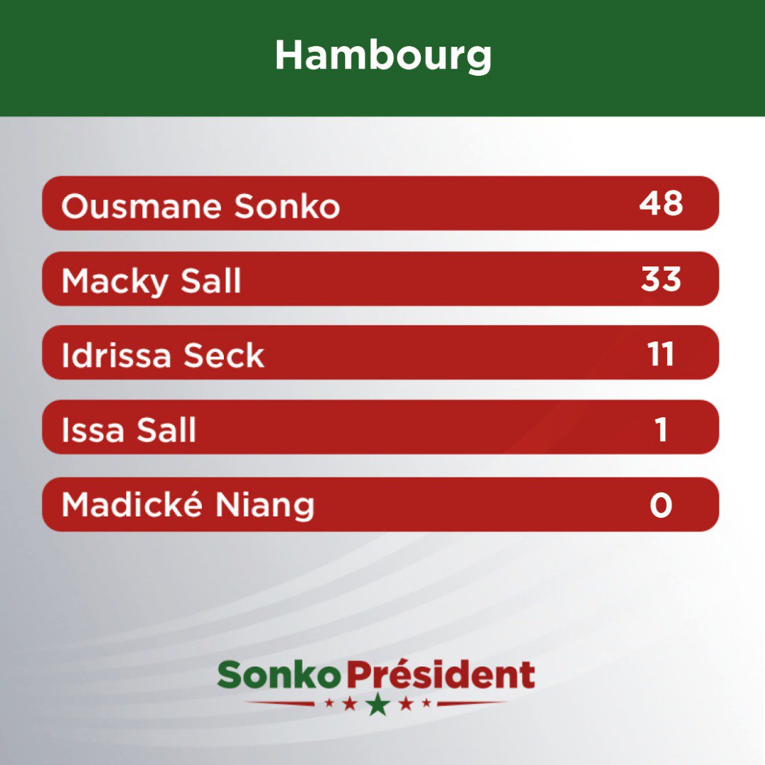 #SonkoPresident #Jotna #Sunu2019 #SunuVote #Kebetu #Senegal