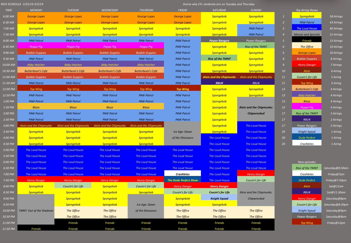 Here’s Nick’s schedule for next week.
One of those Alvin movies is making its nick debut, yet Ice Age still dominates their movie lineup.
Power Rangers is back with a new season at a new, much worse, time slot of 8am on Saturdays.
Top Wing’s 2nd season premieres Friday at 12pm.
