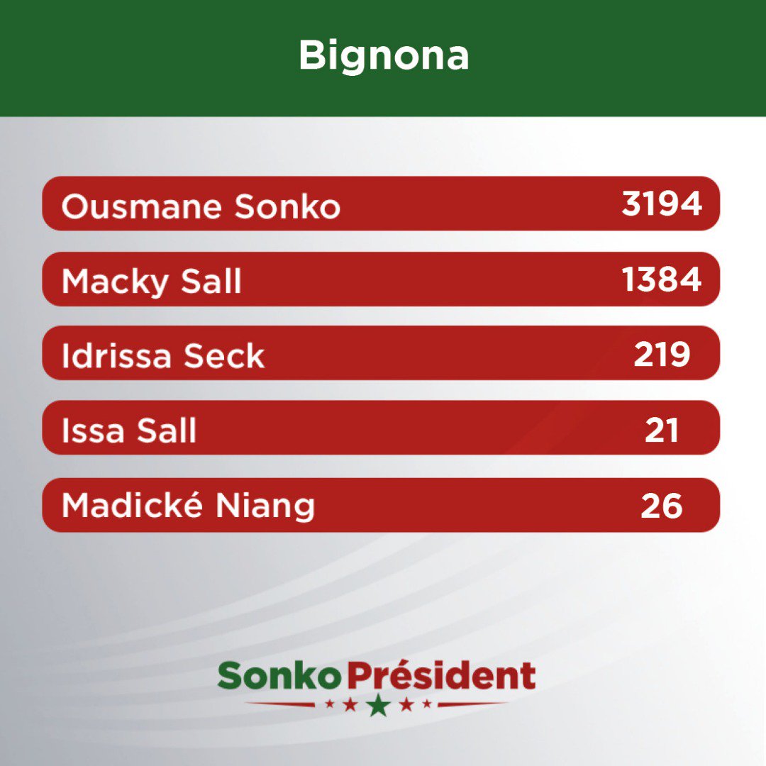 #SonkoPresident #Jotna #Sunu2019 #SunuVote #Kebetu #Senegal