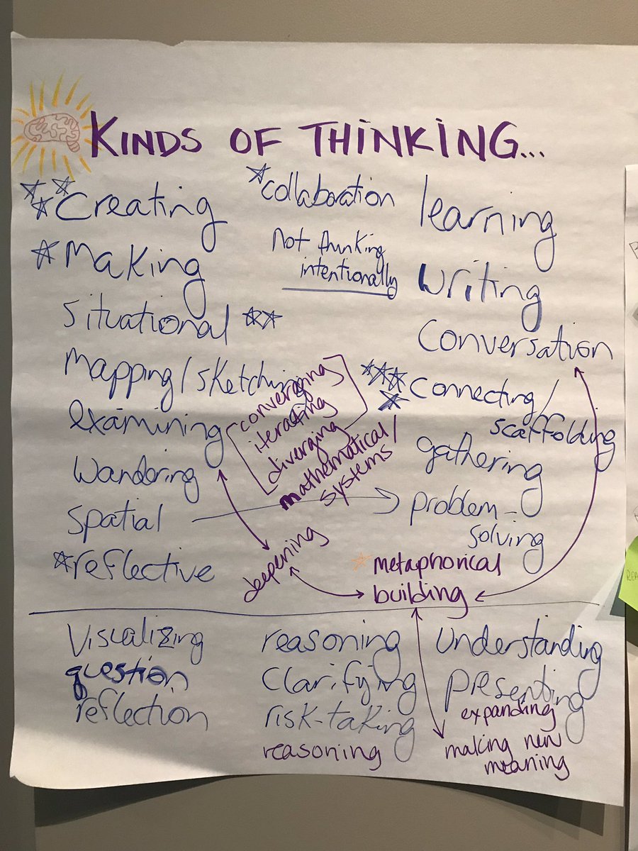 SDExplorans's tweet photo. An inspiring session looking, discussing & reflecting about our own thinking trough @ProjectZeroHGSE’ thinking routines. Thanks @NPG, @americanart & @pdc_wis. Loved uncovering meaning in #BillTraylor’s art & reflecting on agency & identity through #EvanRoth’s Internet Cache https://t.co/7JwguGsIUu
