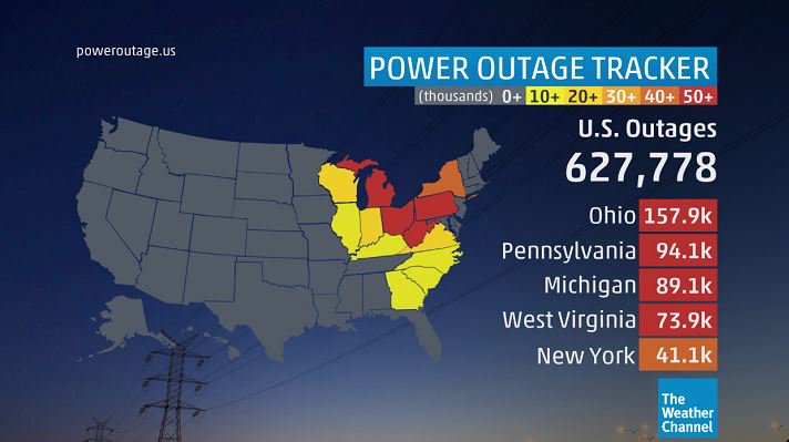 Greg Diamond On Twitter Major Power Outage Event Continues To Worsen As 50 75 Mph Wind Gusts Continue To Blast The Areas Around Great Lakes Over 600 000 Customers Without Power And The Number