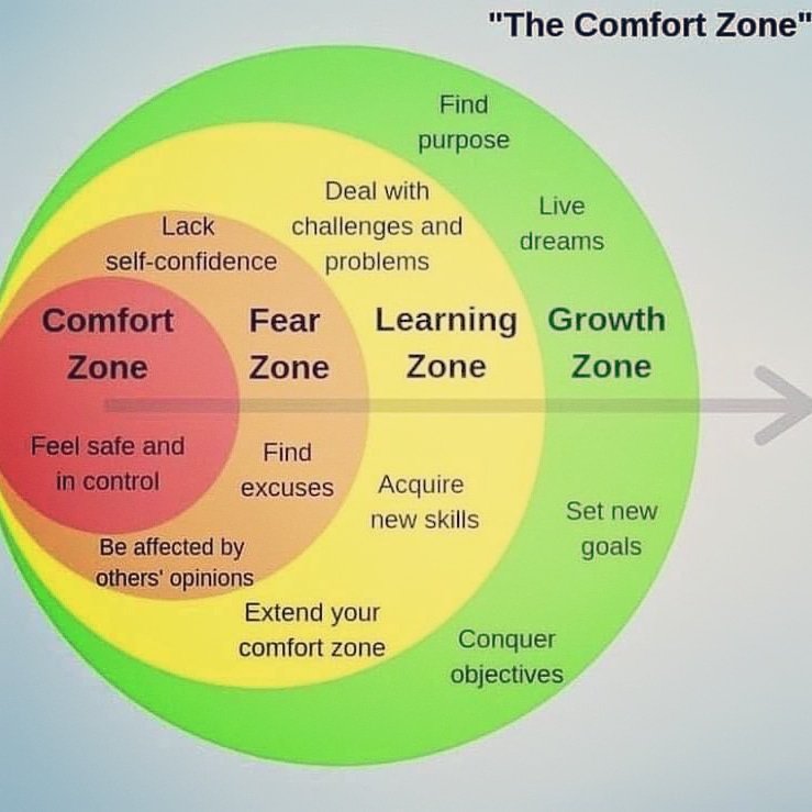 fran_pitre's tweet image. This illustration is REALLY SPEAKING TO ME TODAY, and instructing me with EXACTLY what I needed to learn today.
#teachable #alwaysstrive #overcomingobstacles #bebetter  #whenthegoinggetstoughthetoughgetgoing #alwayslearning
#humbling #striveformore
#singer #performer #songwriter