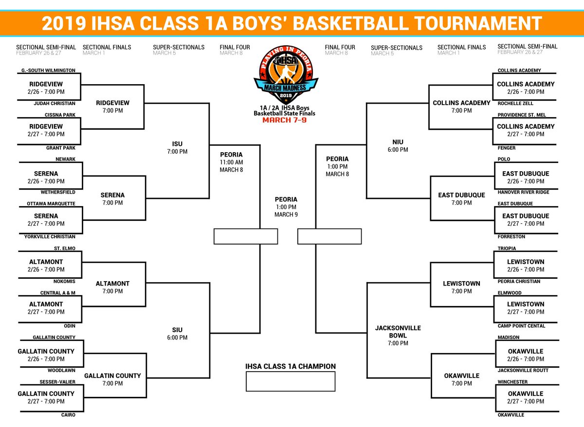 32 teams left in the IHSA Class 1A State Tournament. <a href="/NewarkNorsemen/">Newark Norsemen</a> <a href="/KCRNewspapers/">Record Newspapers - Shaw Local</a> <a href="/RickArmstrong28/">Rick Armstrong</a> <a href="/MyWebTimes/">The Times - Shaw Local</a> <a href="/mattmyre45/">Matt Myre</a> <a href="/mattmyre45/">Matt Myre</a> <a href="/coreyjacobson4/">Corey Jacobson</a> <a href="/Jacob_Slivka10/">Jacob Slivka</a> <a href="/jacobson9801/">Jeff Jacobson</a> @BoombahRick <a href="/ConnorSwanson11/">Connor Swanson</a> <a href="/LTConference/">Little 10 Conference</a> <a href="/SerenaAthletics/">Serena Athletics</a>