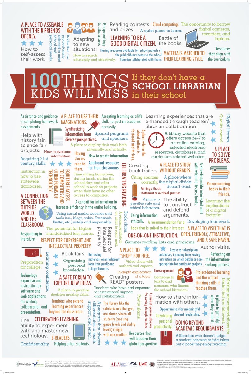MirandaKral's tweet photo. IA Teacher Librarians need support! Bill SSB 1190 affects teacher librarians (&amp; school nurses). It strikes language that districts "shall have" to "may have" a teacher librarian. TLs impact student learning. If you feel as I do, please consider contacting those involved. #iowatl https://t.co/m0hdpJUFMl