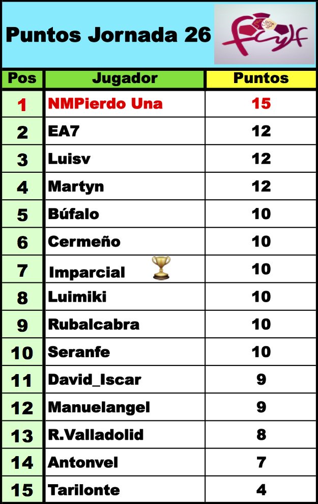 'LaQuiniela dl G-VIII 3ª RFEF' / Normas y Clasificaciones / Temp.2023/24 - Página 4 D0NEIN2XQAE_sla