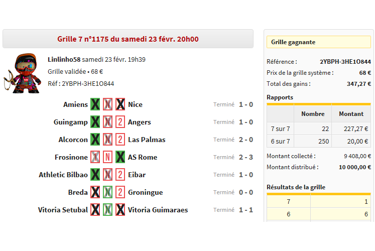 Catenaccio58's tweet photo. Quel Week End mes amis ! 971€ de gains 💥
347€ Hier 💶
624€ Aujourd'hui 💶

⚫️Mise cumulée : 148€
🔴Gains : 971€
🔵Bénéfice : 823€
#ParionsSport #TeamParieurs #magrille #TeamBDL https://t.co/9BfeaClH0f