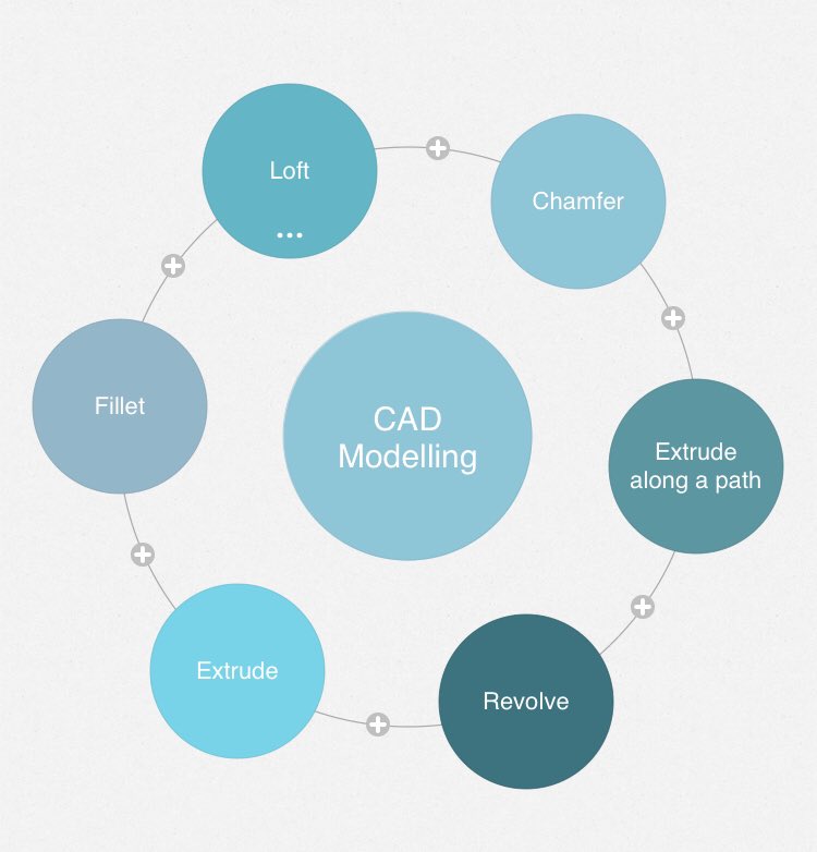 Mrs Elliott (@mrselliott0) on Twitter photo This weekend I discovered #mindly. Mindly let’s you create mind maps on your phone or app super quick! 
I used CAD modelling as an example but you can expand on these bubbles to create a topic by topic revision resource. 📱
Higher GC pupils, check it out 👀
<a href="/LHSTechnologies/">LHS Technologies</a> This weekend I discovered #mindly. Mindly let’s you create mind maps on your phone or app super quick! 
I used CAD modelling as an example but you can expand on these bubbles to create a topic by topic revision resource. 📱
Higher GC pupils, check it out 👀
<a href="/LHSTechnologies/">LHS Technologies</a>