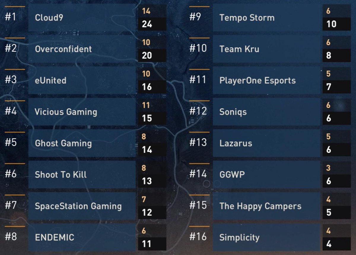 PUBG Esports tweet media