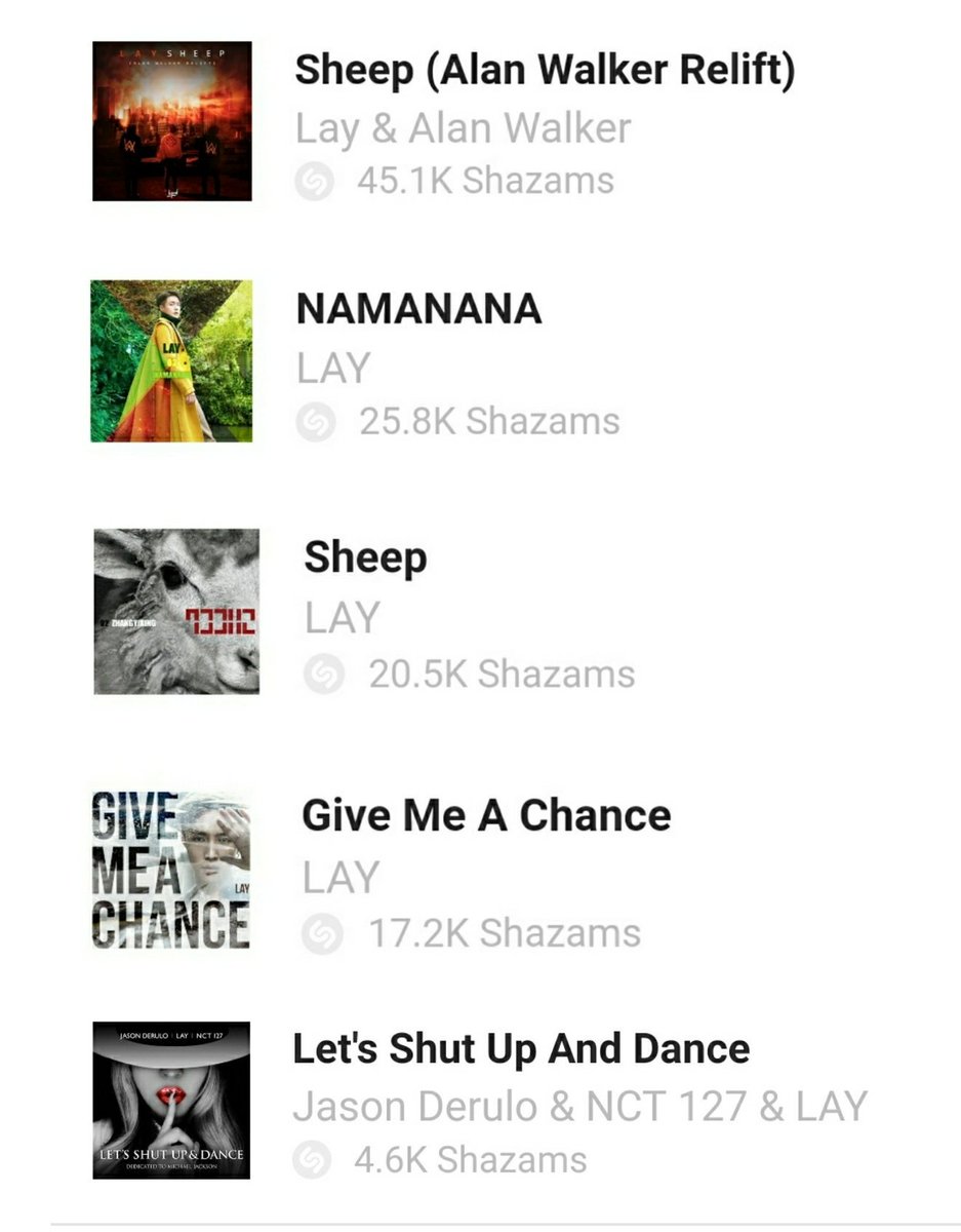 ExoProjectt's tweet photo. Músicas #LAY com mais Shazams
1 - #SheepRelift 45K
2 - #Namanana 25K
3 - #SHEEP 20K
4 - #GiveMeAChance 17K
5 - #LetsShutUpAndDance 4K
Continuem fazendo Shazam, vamos fazer NAMANANA ultrapassar Sheep Relift❗
@layzhang #LayZhang #ProducerLayZhang https://t.co/EMaER7VihN