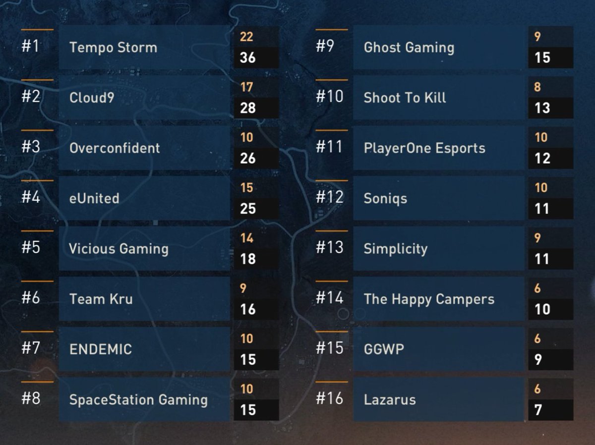 PUBG Esports tweet media