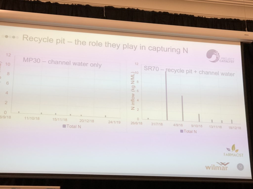 How important are #recyclepits to recycling nutrients? “They’re paramount to controlling nitrogen running off the paddock.”- Peter Larsen, Wilmar Sugar. #wilmar #canegrowers #sugarcane #projectcatalyst