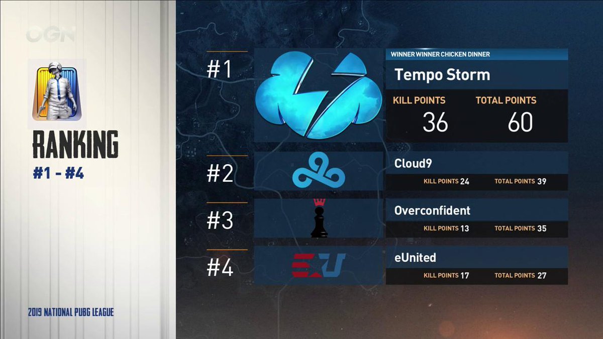 PUBG Esports tweet media