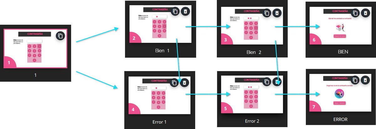 genially's tweet photo. Toutes les clés pour apprendre à créer votre propre #EscapeGame avec Genially dans cet article 👇 #Innovation #Gamification https://t.co/y4fVEUyHuZ https://t.co/v2HX72IzP1