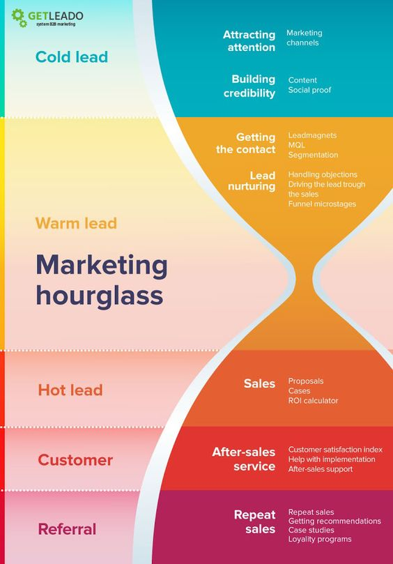 arunsardana2001's tweet photo. If You’re Building Your #B2B #MarketingStrategy

#leadgeneration #traffic #contenttargeting #marketingstrategy #marketinggoal #startup #digutalmarketing #digitalstrategy #campaignmarketing https://t.co/C814Xup9hh
