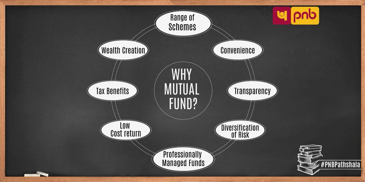 pnbindia's tweet image. Investing in #MutualFunds come with a lot of benefits. Follow #PNBPathshala and know more about banking and investment.