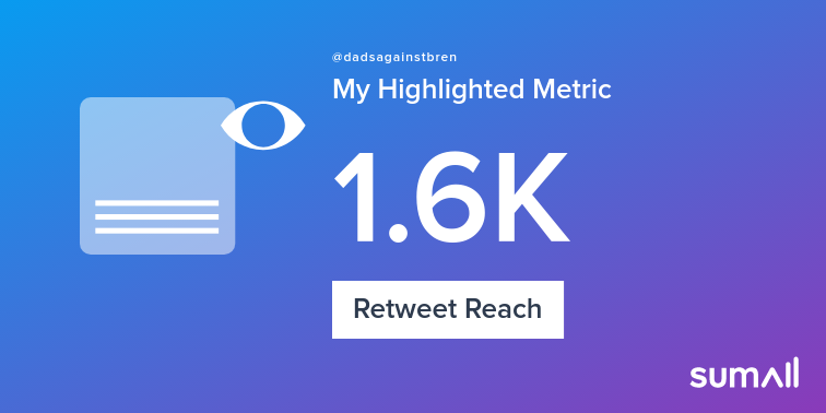 My week on Twitter 🎉: 3 Mentions, 4 Retweets, 1.6K Retweet Reach. See yours with sumall.com/performancetwe…