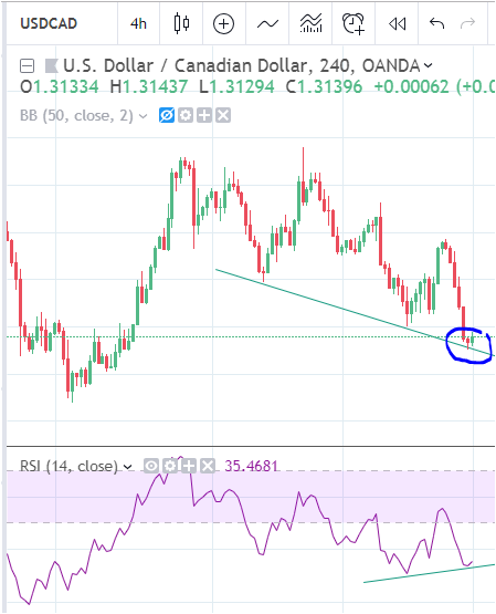 Nolram531's tweet photo. long #usdcad #forex ... lets see if signal bar will hold 😬😬😬 https://t.co/ndGeNDEKo5