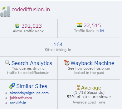DiffusionCode's tweet photo. Boost Your #AlexaRank Quickly in 2019โผ๏ธ
Our #AlexaGlobalRank: 392,023๐
#AlexaRankInIndia: 22,515๐ฎ๐ณ
It Is a Ranking Given by #Alexa to Our Website, Depending on the Amount of Traffic It Gets. It Specializes in Collecting and Analyzing #WebTrafficData. ๐๐๐ https://t.co/7WxEfDKU2y