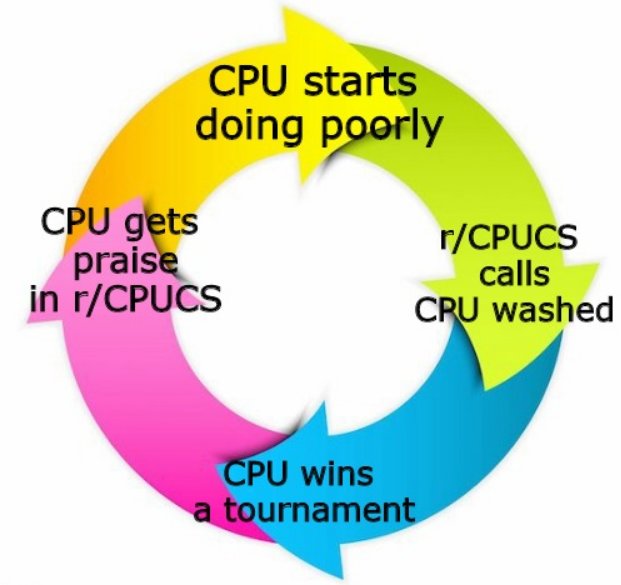 rCPUCS's tweet image. 