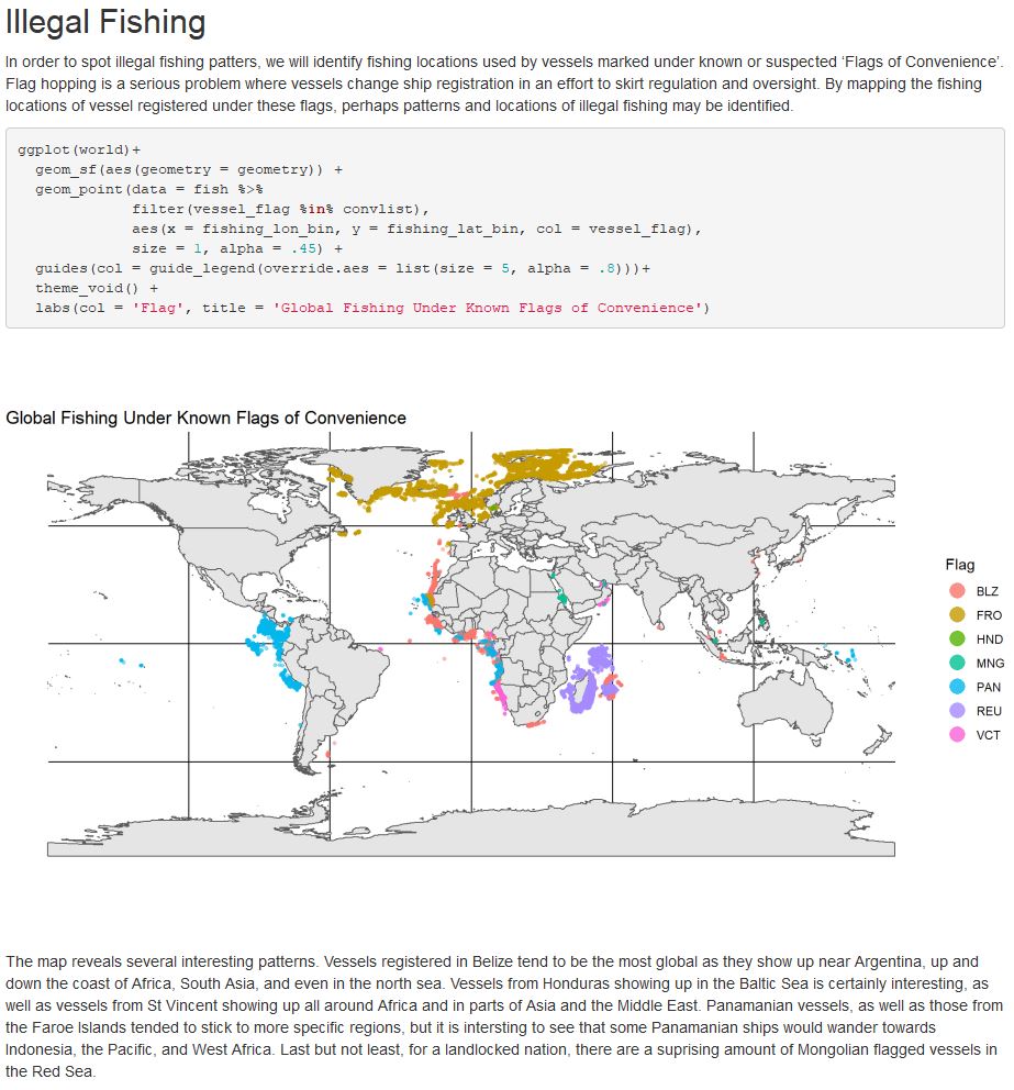 optimis78485169's tweet image. My submission for the  #DataForACause challenge on illegal fishing.