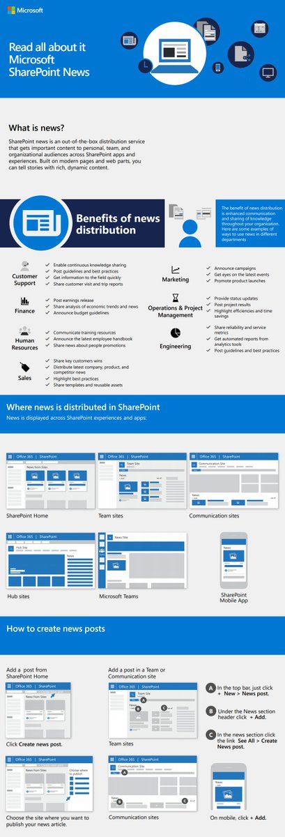 Microsoft SharePoint on Twitter: 