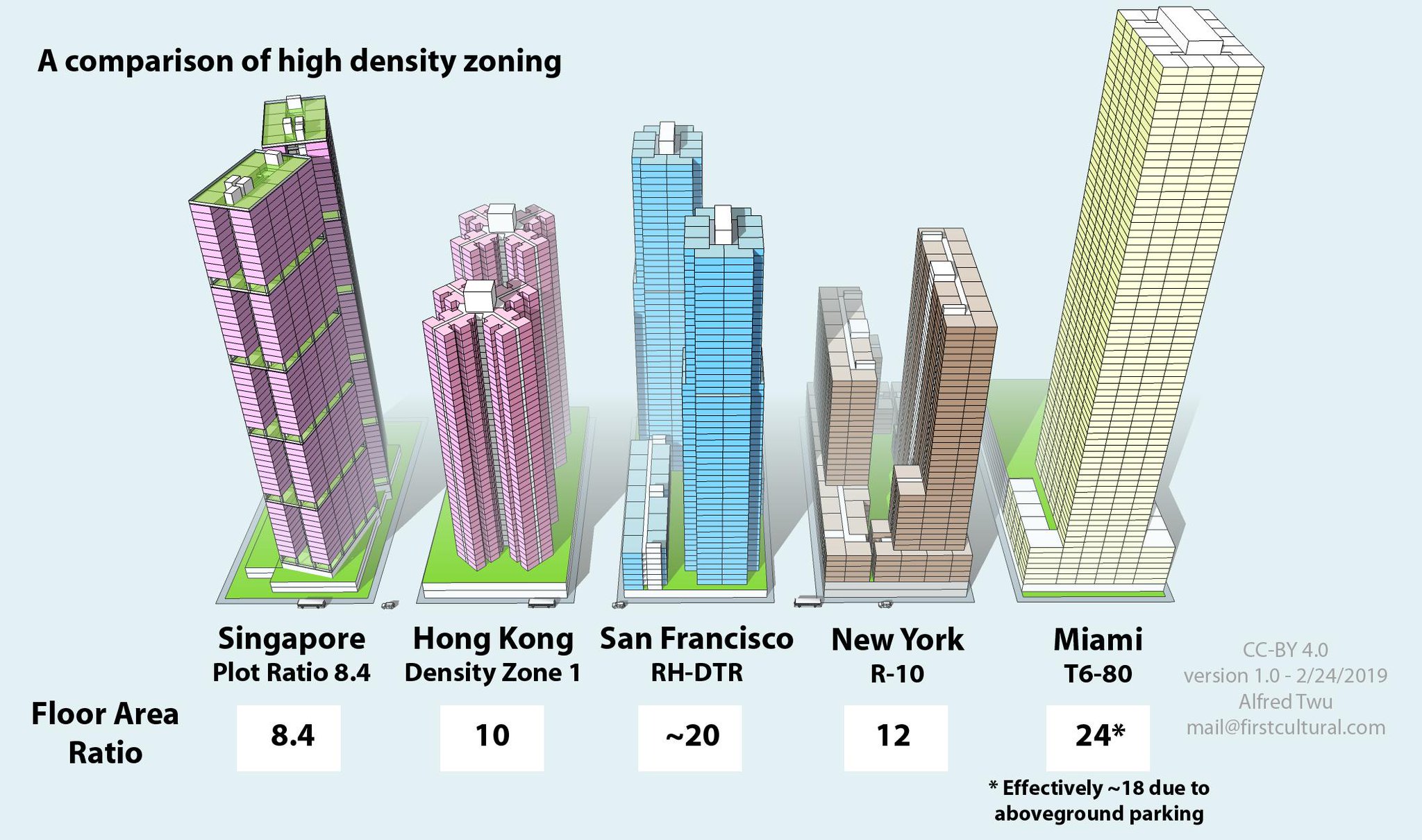 High comparison. Highrise розовый. High сравнения. Highrise City. Зонинг.