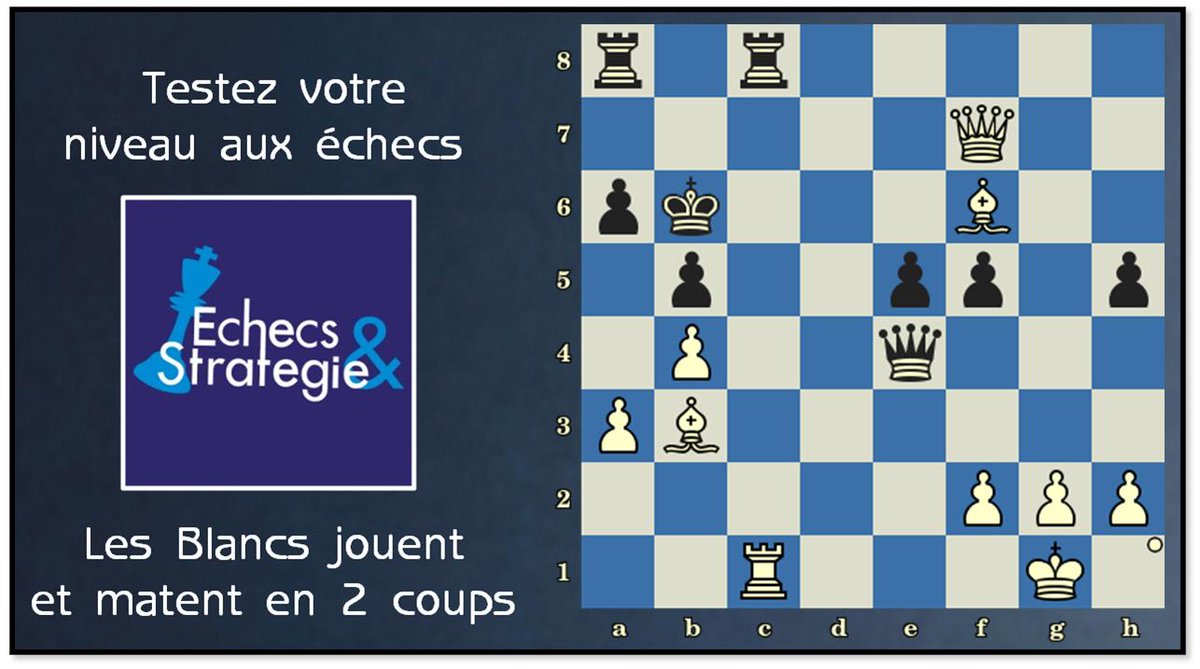 chesstips_fr's tweet photo. Niveau facile ☆☆☆ ⚡ Qui va remporter la Palme d’Or Échecs et Stratégie du lundi 25 février 2019 ? 👉 https://t.co/ycN9j1YoWH Les Blancs jouent et matent en 2 coups. Suat Atalik vs Bodda Pratyusha, Novi Sad, 2018 #Echecs #Chess #Ajedrez #Шахматы #Schach #Scacchi #Sjakk #Xadrez https://t.co/KCOTMswjwn