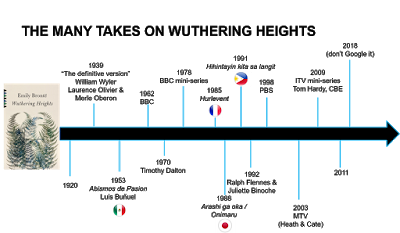 Ralph Fiennes, Juliette Binoche and the moors -- a day at the movies for the Brussels Brontë Group. tinyurl.com/y2zdufqp