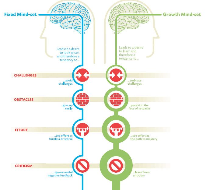 wef's tweet photo. Your attitude is more important than your IQ. Here's why https://t.co/Z3Fk6fVIrM #leadership https://t.co/Zm2Q7jFZnJ