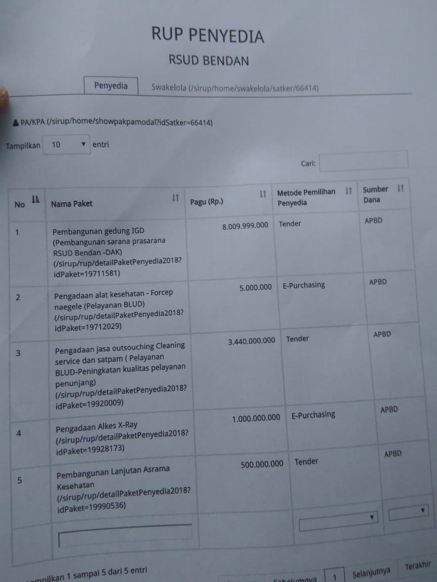 Monggo yang mau ikut lelang terbuka di RS Bendan Pekalongan. Pembangunan Gedung IGD 8M, Outshorsing 3.4M, Pengadaan alat X-Ray 1M <a href="/gapensi_jatim/">Gapensi Jatim</a> <a href="/bpp_gapensi/">BPP GAPENSI</a> <a href="/RGapensi/">Rijal Gapensi</a> <a href="/gapensikaltim/">Gapensi Kaltim</a>