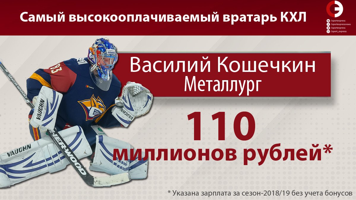 бюджет хоккейных клубов. зарплата хоккеистов кхл. зарплаты игроков кхл. зарплаты в кхл. зарплаты в хоккейных клубах.