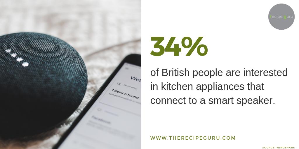 RecipeGuruHQ's tweet image. Creating a seamless, hands-free cooking experience in the kitchen in order to attract these British consumers is a vital next step to increasing smart appliance adoption. #smartkitchen #guidedcooking #smartspeaker
