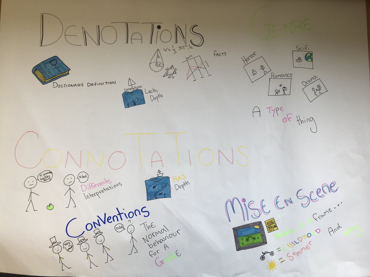 Joanne_Lecturer's tweet photo. Some fantastic images on #filmanalysis concepts with #IntrotoFE students at Anniesland @Glasgow_Clyde @GCCEmploy @clyde_nat #national4English https://t.co/U1SY8AwnnZ